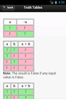 Maths Formulas android App screenshot 4