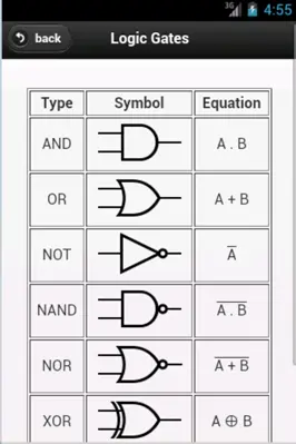 Maths Formulas android App screenshot 5